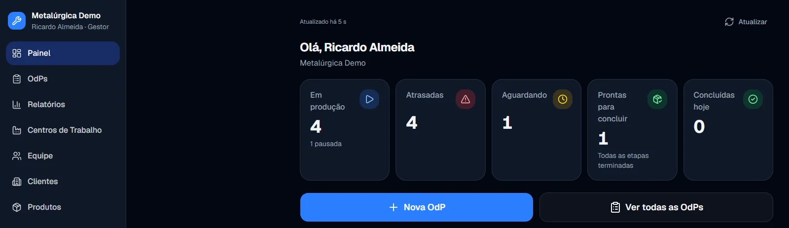 Painel do gestor da Metalúrgica Demo com 4 ordens em produção, 4 atrasadas, 1 aguardando e 1 pronta para concluir